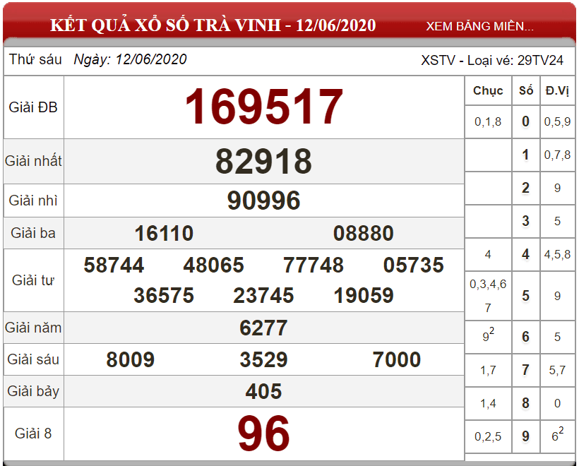 Bảng kết quả xổ số Trà Vinh ngày 12-06-2020