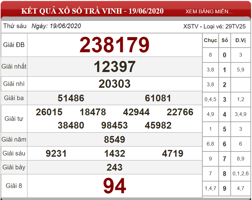 Bảng kết quả xổ số Trà Vinh ngày 19-06-2020
