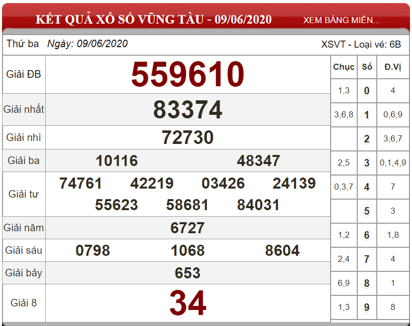 Bảng kết quả xổ số Vũng Tàu ngày 09-06-2020