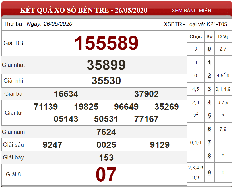 Bảng kết quả xổ số Bến Tre ngày 26-05-2020