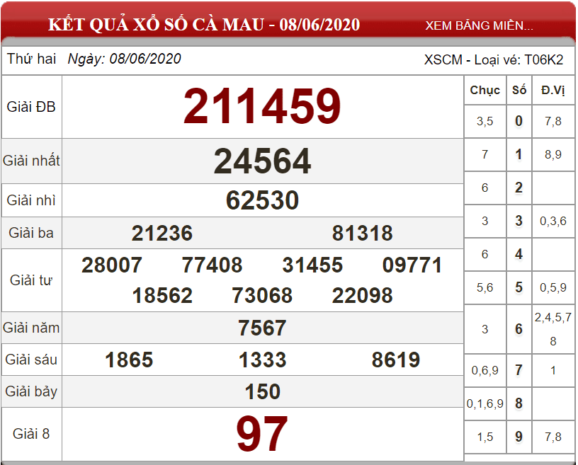 Bảng kết quả xổ số Cà Mau ngày 08-06-2020