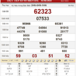 Bảng kết quả xổ số miền Bắc ngày 01-06-2020