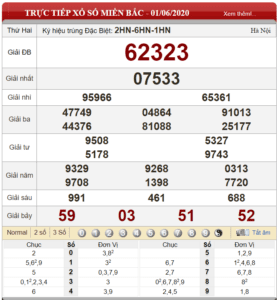 Bảng kết quả xổ số miền Bắc ngày 01-06-2020