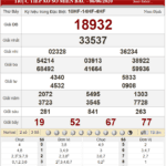 Bảng kết quả xổ số miền Bắc ngày 06-06-2020