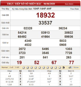 Bảng kết quả xổ số miền Bắc ngày 06-06-2020