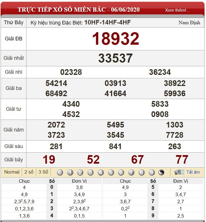 Bảng kết quả xổ số miền Bắc ngày 06-06-2020