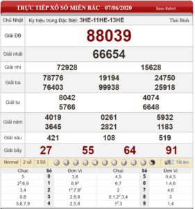 Bảng kết quả xổ số miền Bắc ngày 07-06-2020