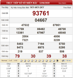 Bảng kết quả xổ số miền Bắc ngày 13-06-2020