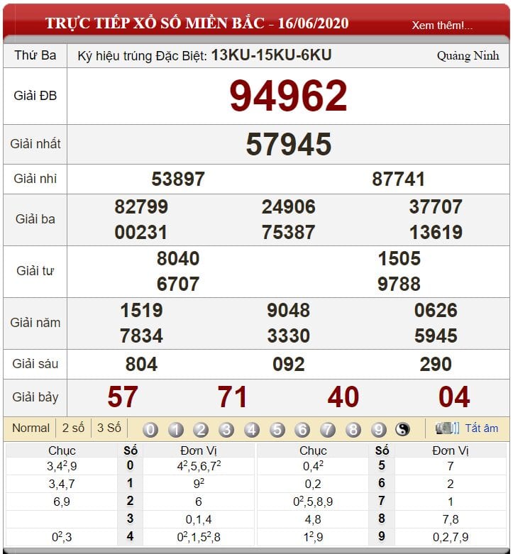 Bảng kết quả xổ số miền Bắc ngày 16-06-2020