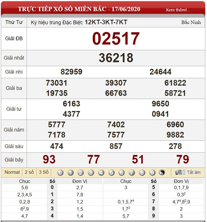 Bảng kết quả xổ số miền Bắc ngày 17-06-2020