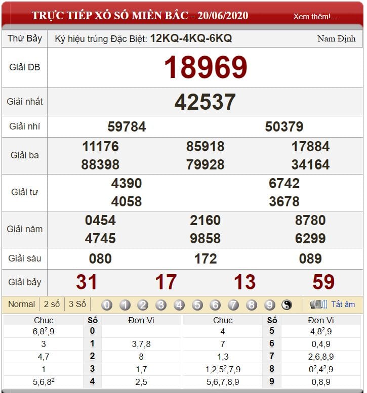 Bảng kết quả xổ số miền Bắc ngày 20-06-2020