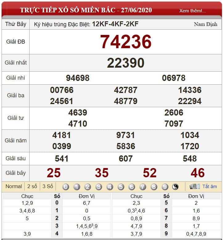 Bảng kết quả xổ số miền Bắc ngày 27-06-2020