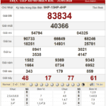 Bảng kết quả xổ số miền Bắc ngày 31-05-2020