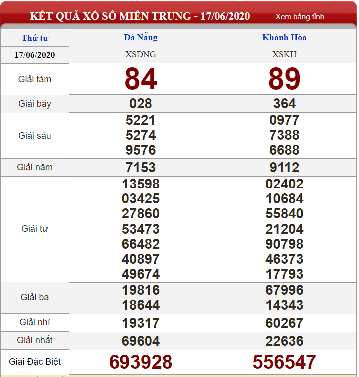 Bảng kết quả xổ số Miền Trung ngày 17-06-2020