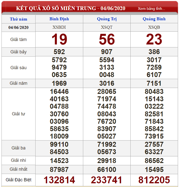 Bảng kết quả xổ số Miền Trung ngày 04-06-2020