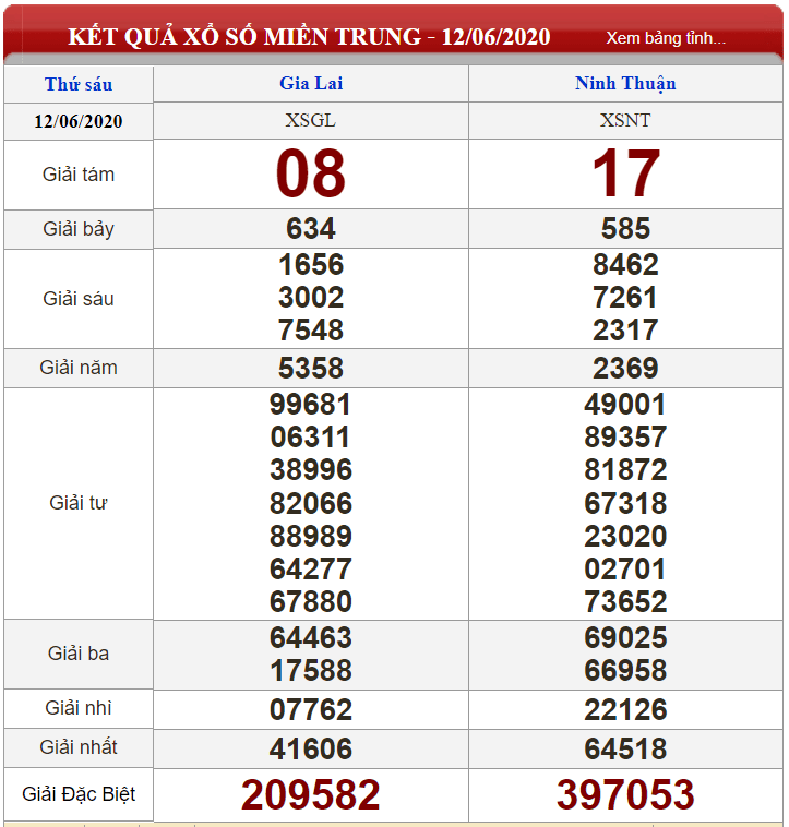 Bảng kết quả xổ số Miền Trung ngày 12-06-2020