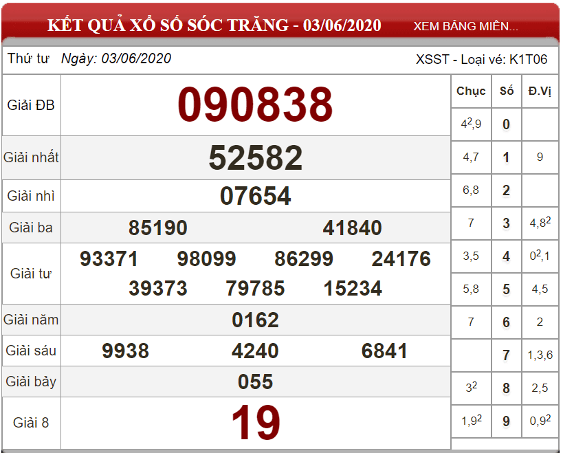 Bảng kết quả xổ số Sóc Trăng ngày 03-06-2020 