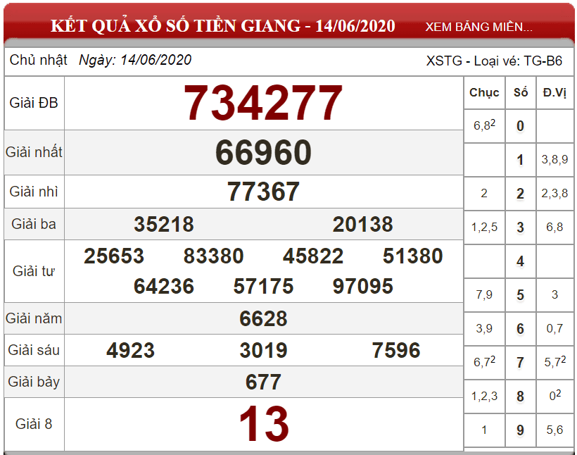 Bảng kết quả xổ số Tiền Giang ngày 14-06-2020