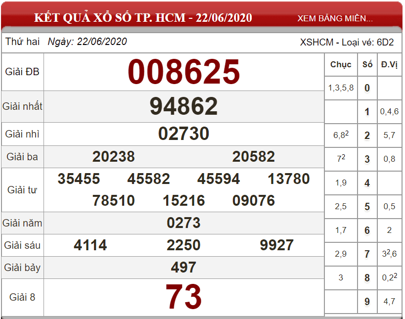 Bảng kết quả xổ số TP. HCM ngày 22-06-2020