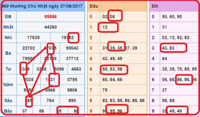 Soi cầu hình quả trám là một phương pháp soi cầu được thực hiện dựa vào quy luật