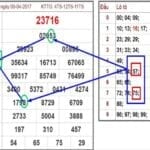 Một cách soi cầu lô quả trám khác đó là dựa vào 3 giải liền nhau