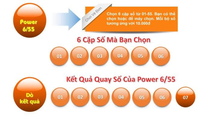 Đánh Vietlott 6/55 dạng vé đơn