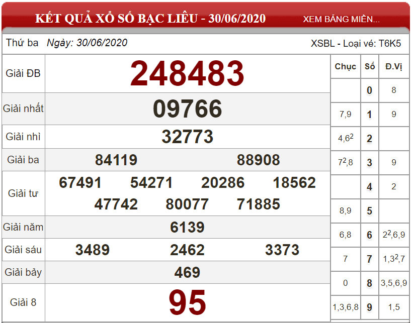 Bảng kết quả xổ số Bạc Liêu ngày 30-06-2020