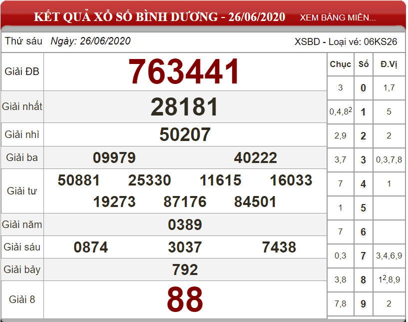 Bảng kết quả xổ số Bình Dương ngày 26-06-2020