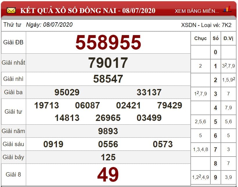 Bảng kết quả xổ số Đồng Nai ngày 08-07-2020