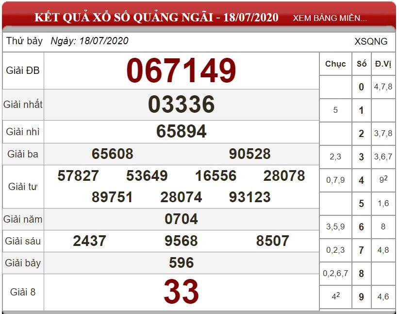 Bảng kết quả xổ số Quảng Ngãi ngày 18-07-2020