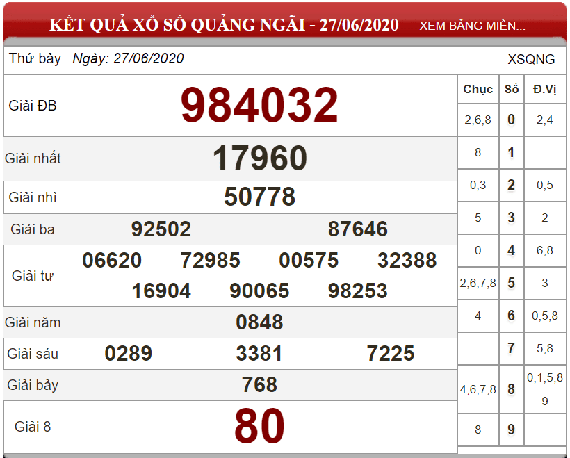 Bảng kết quả xổ số Quảng Ngãi ngày 27-06-2020