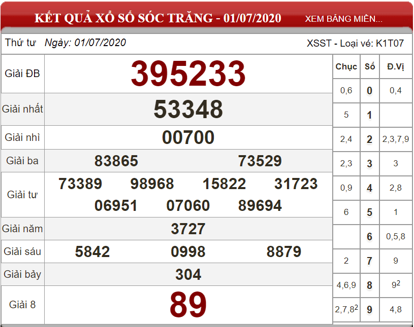 Bảng kết quả xổ số Sóc Trăng ngày 01-07-2020