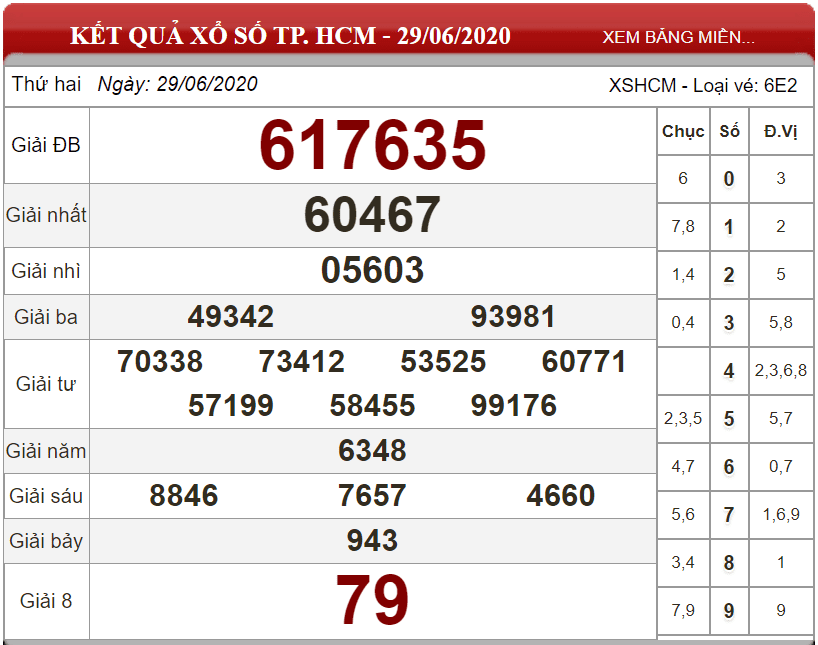Bảng kết quả xổ số TP. HCM ngày 29-06-2020
