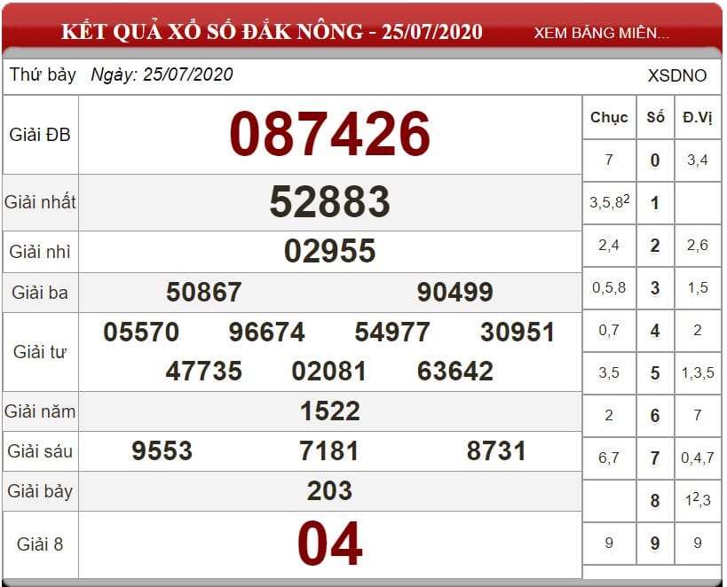 Bảng kết quả xổ số Đắk Nông ngày 25-07-2020