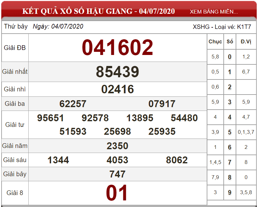 Bảng kết quả xổ số Hậu Giang ngày 04-07-2020