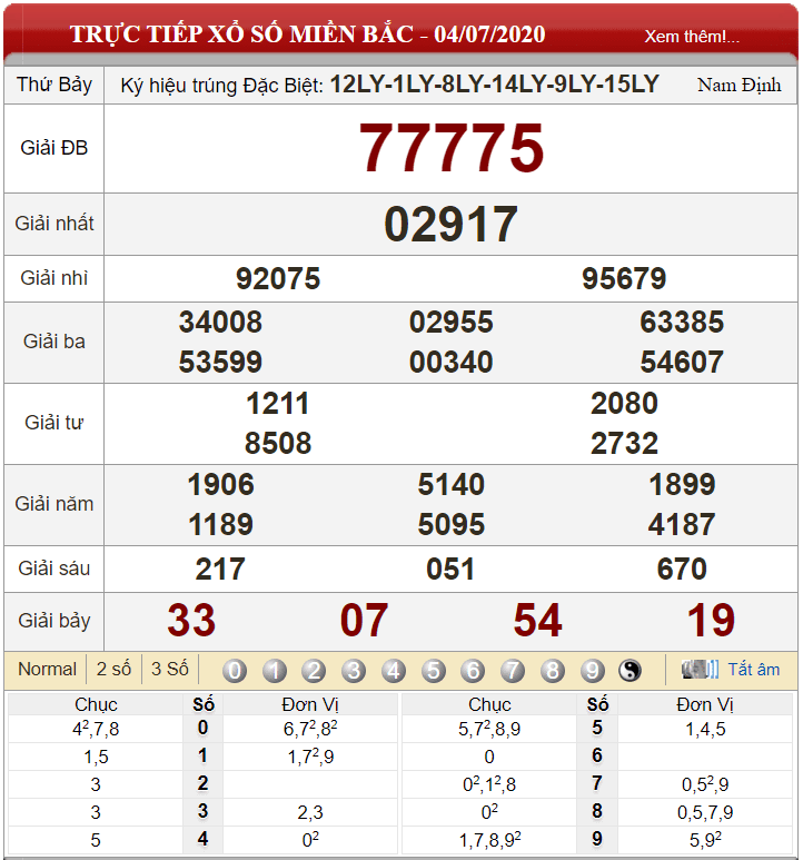 Bảng kết quả xổ số miền Bắc ngày 04-07-2020