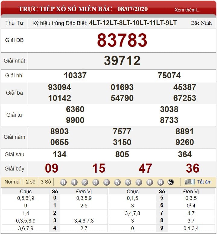 Bảng kết quả xổ số miền Bắc ngày 08-07-2020