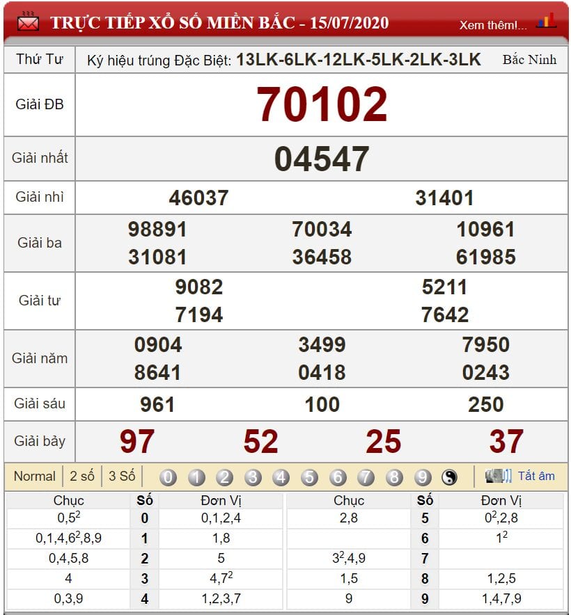 Bảng kết quả xổ số miền Bắc ngày 15-07-2020