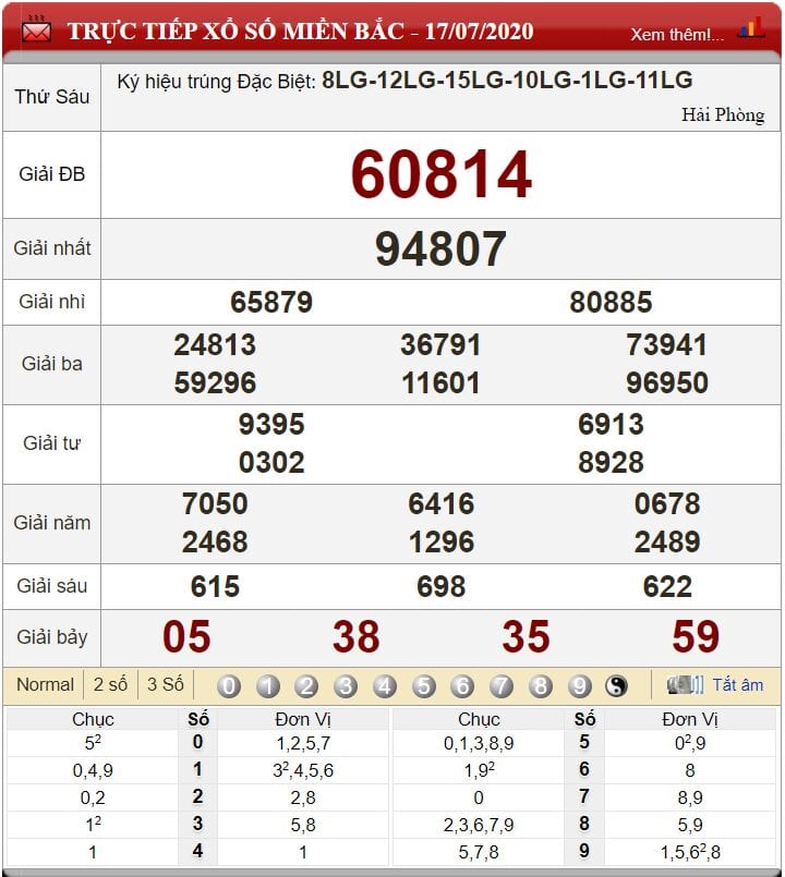 Bảng kết quả xổ số miền Bắc ngày 17-07-2020