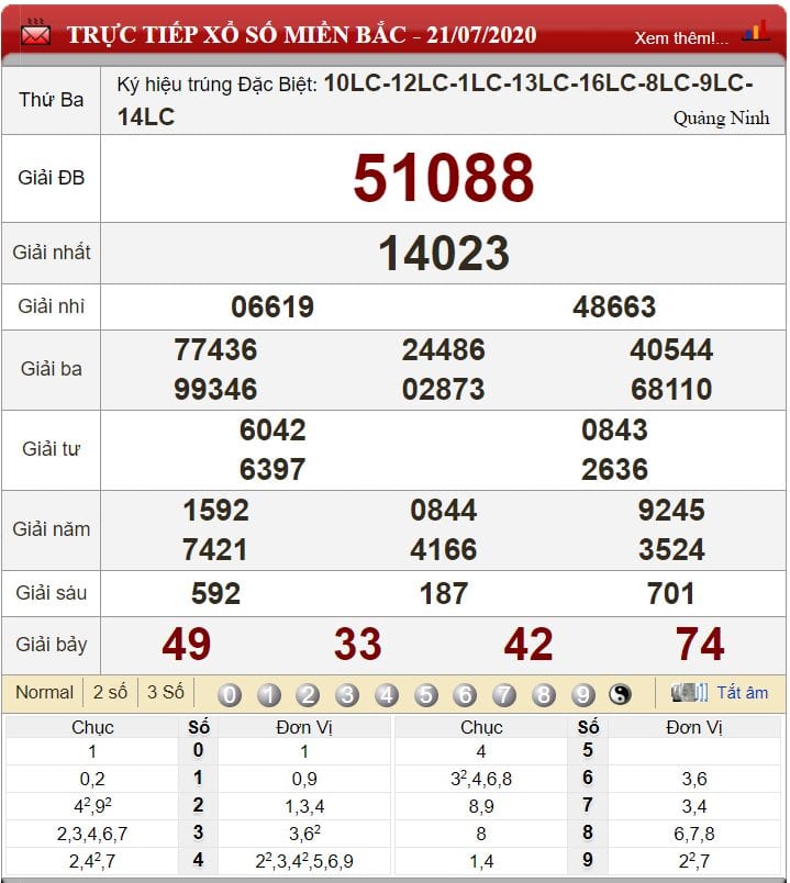 Bảng kết quả xổ số miền Bắc ngày 21-07-2020