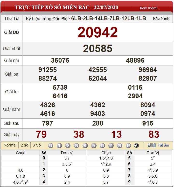 Bảng kết quả xổ số miền Bắc ngày 22-07-2020