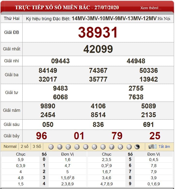 Bảng kết quả xổ số miền Bắc ngày 27-07-2020