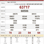 Bảng kết quả xổ số miền Bắc ngày 29-07-2020