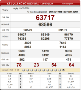 Bảng kết quả xổ số miền Bắc ngày 29-07-2020