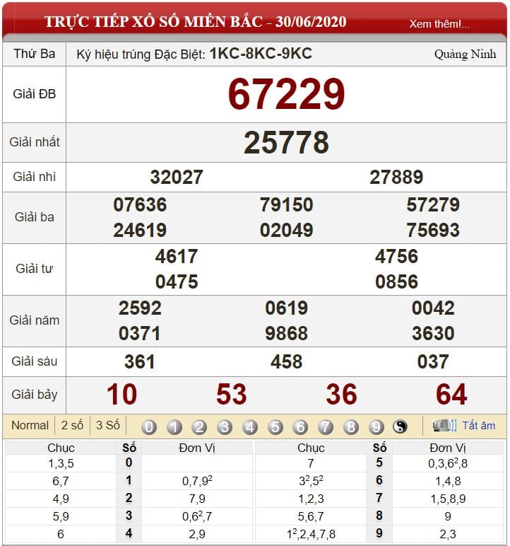 Bảng kết quả xổ số miền Bắc ngày 30-06-2020