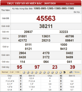 Bảng kết quả xổ số miền Bắc ngày 30-07-2020