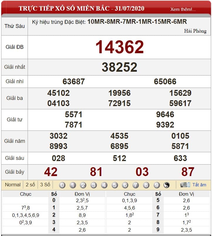 Bảng kết quả xổ số miền Bắc ngày 31-07-2020