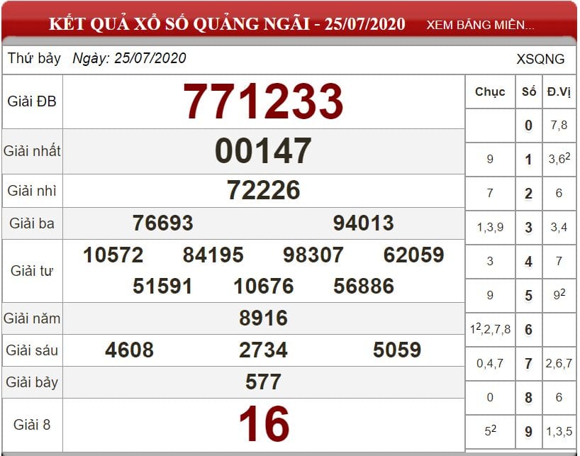 Bảng kết quả xổ số Quảng Ngãi ngày 25-07-2020