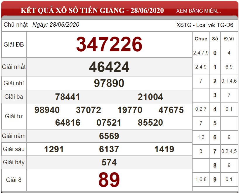 Bảng kết quả xổ số Tiền Giang ngày 28-06-2020