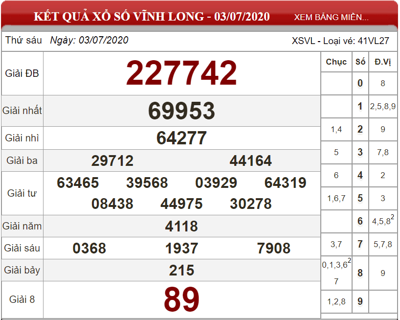 Bảng kết quả xổ số Vĩnh Long ngày 03-07-2020